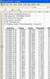 Numeric listing of refrigerator temperatures