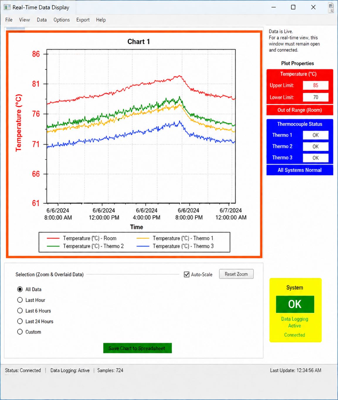 TView chart of logged temperature history