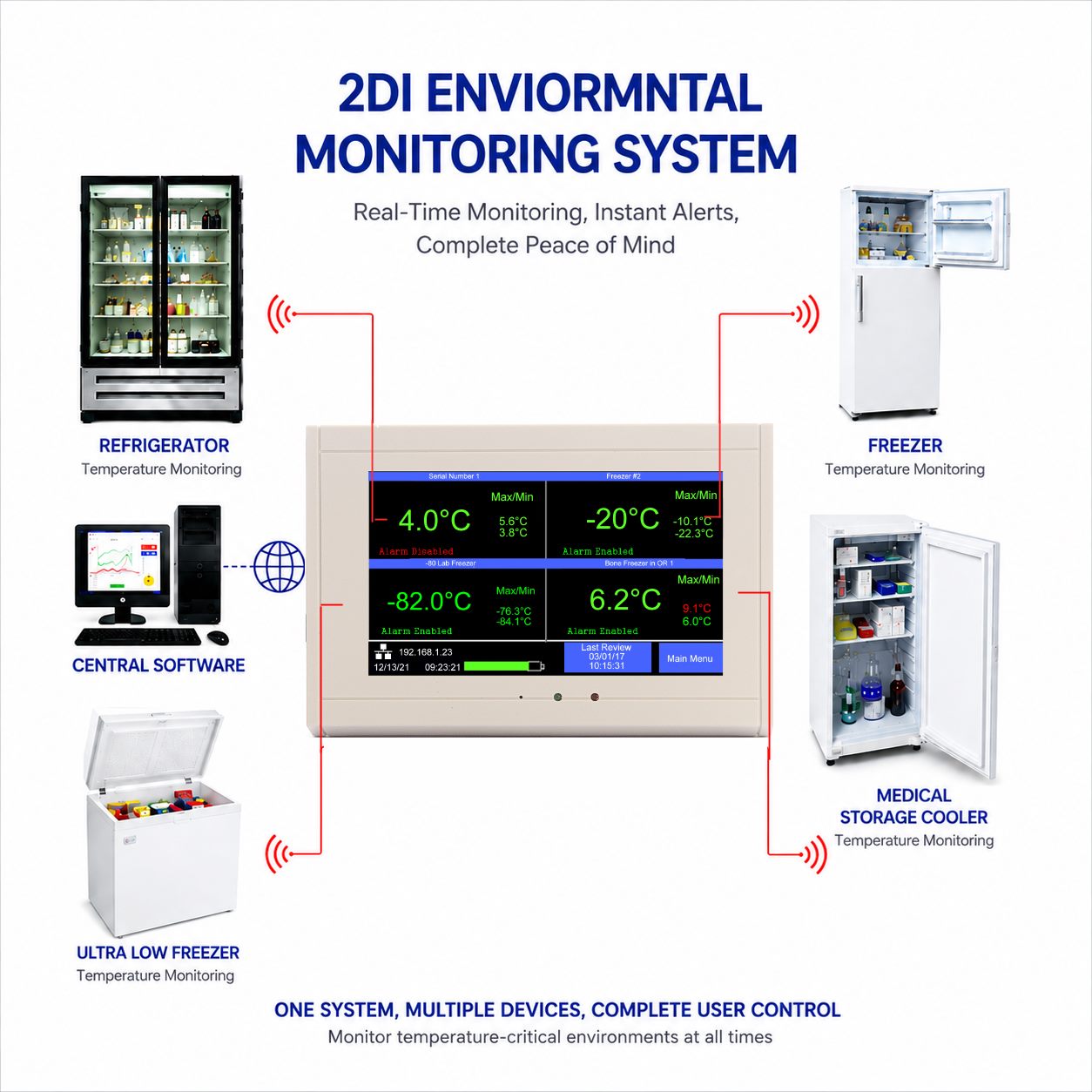 Environmental Monitoring