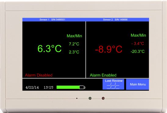 TV2 Monitoring System