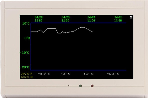 TV2 digital temperature history chart