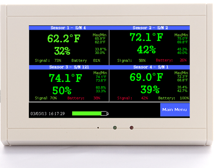 Warehouse monitor showing four temp/RH readings