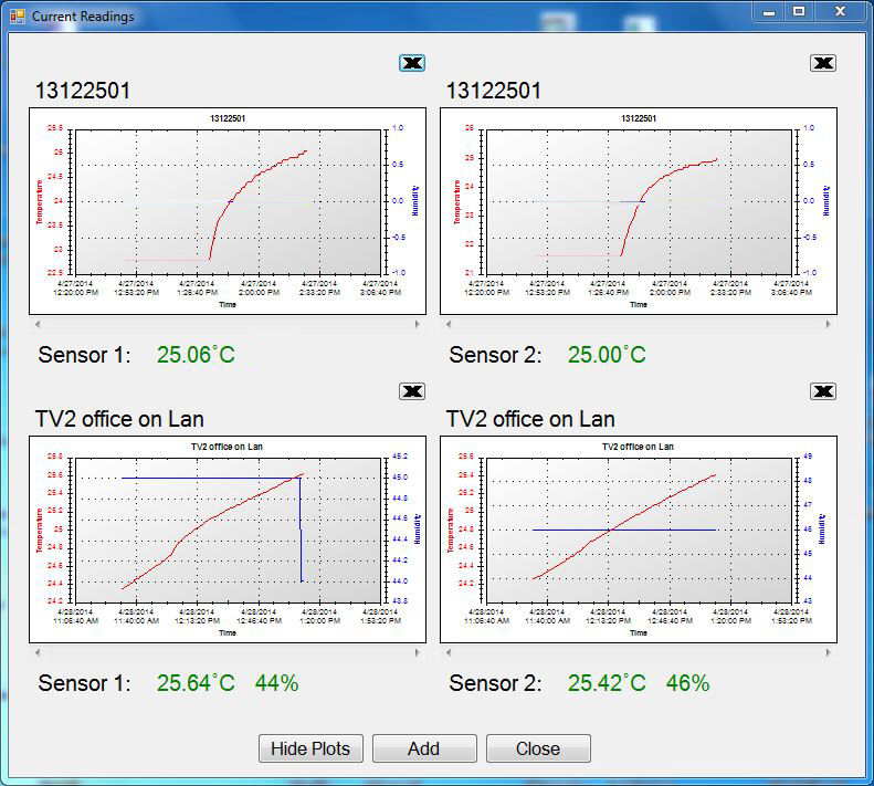 Real-time temperature of four fridges